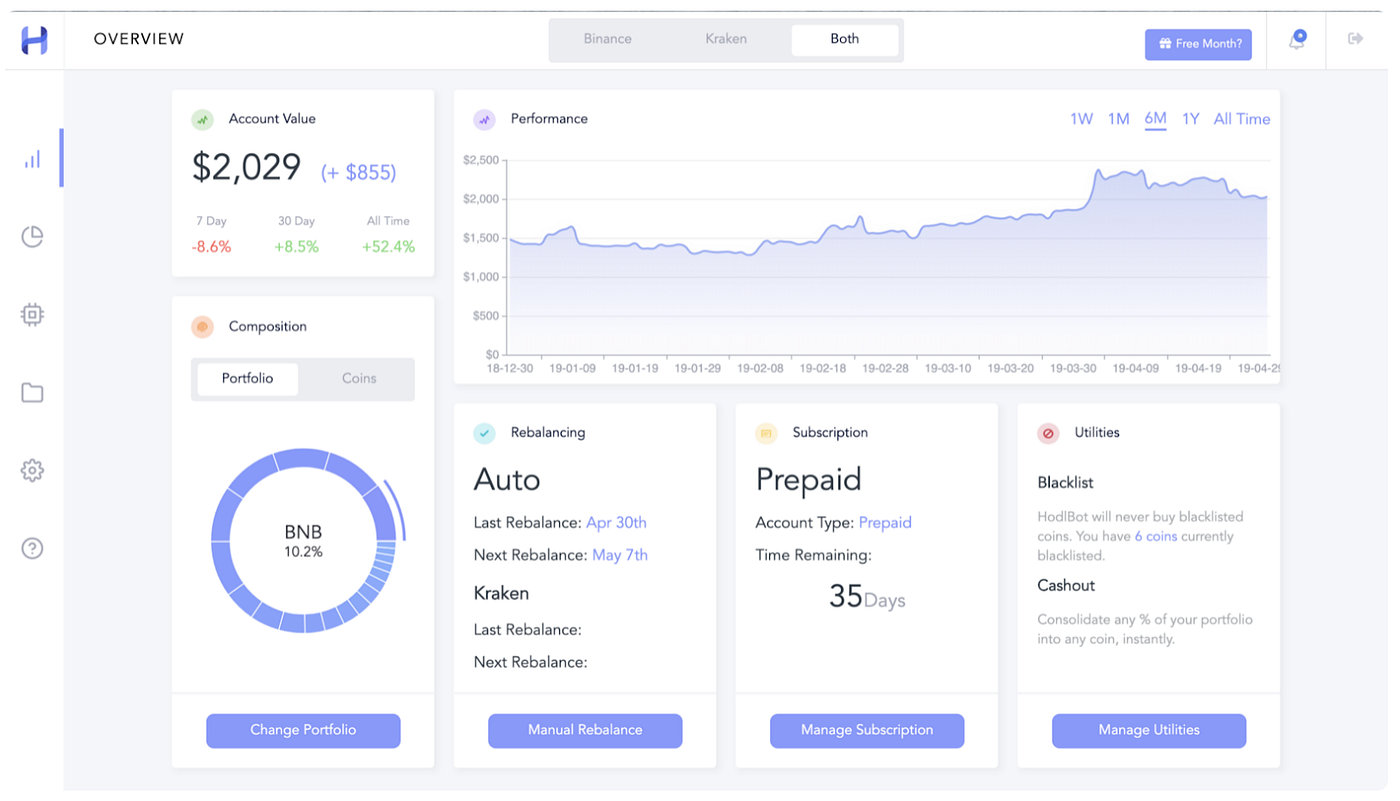 The 15 Best Crypto Trading Bots. By Lucas Wyland on The Capital | by Lucas  Wyland | The Capital | Medium