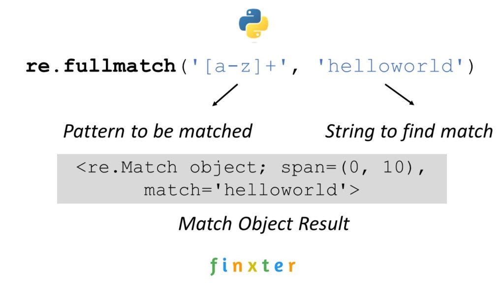Python Regex Fullmatch — Cooding Dessign | by Shantun Parmar | Blog For  developers | Medium