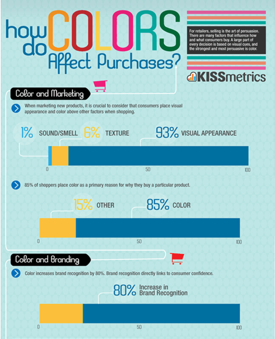 The Ultimate Guide to Choosing The Right Colors For Your Brand