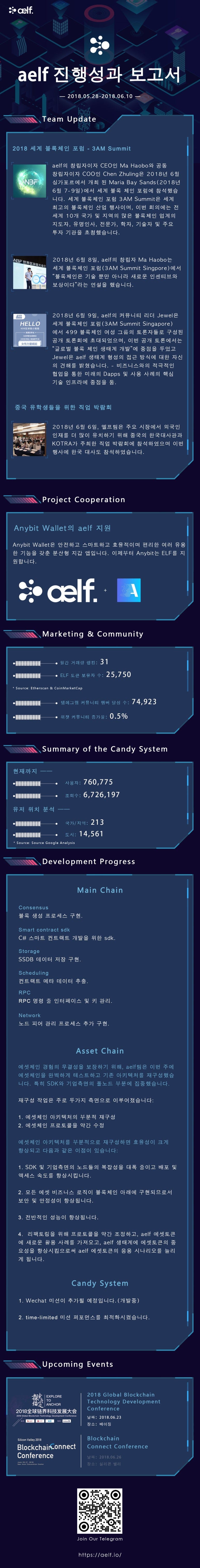 코인예수 블록바] 엘프코인 집중분석!. 안녕하세요. 코인예수 블록바입니다. | by Block Patch | Medium