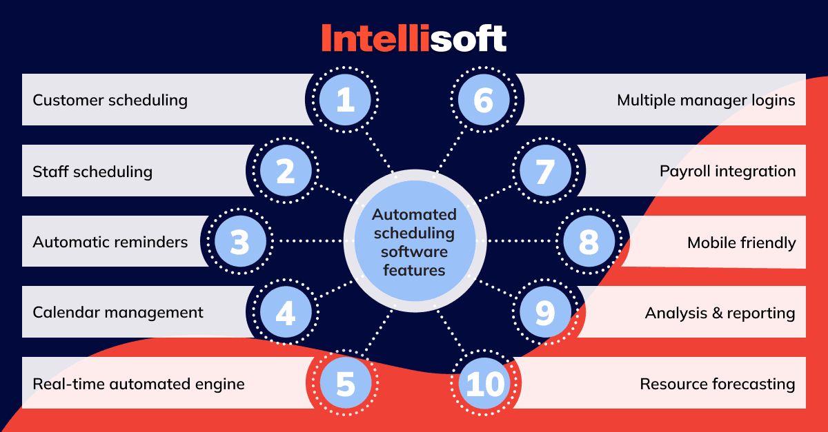 Time-saving scheduling app capabilities