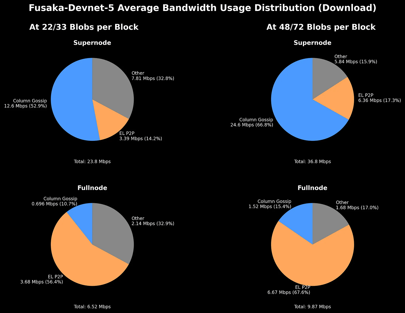 후사카 업그레이드의 모든 것. 12월 3일 실행되는 이더리움 후사카 업그레이드를 A부터 Z까지… | by Seungmin Jeon |  Medium
