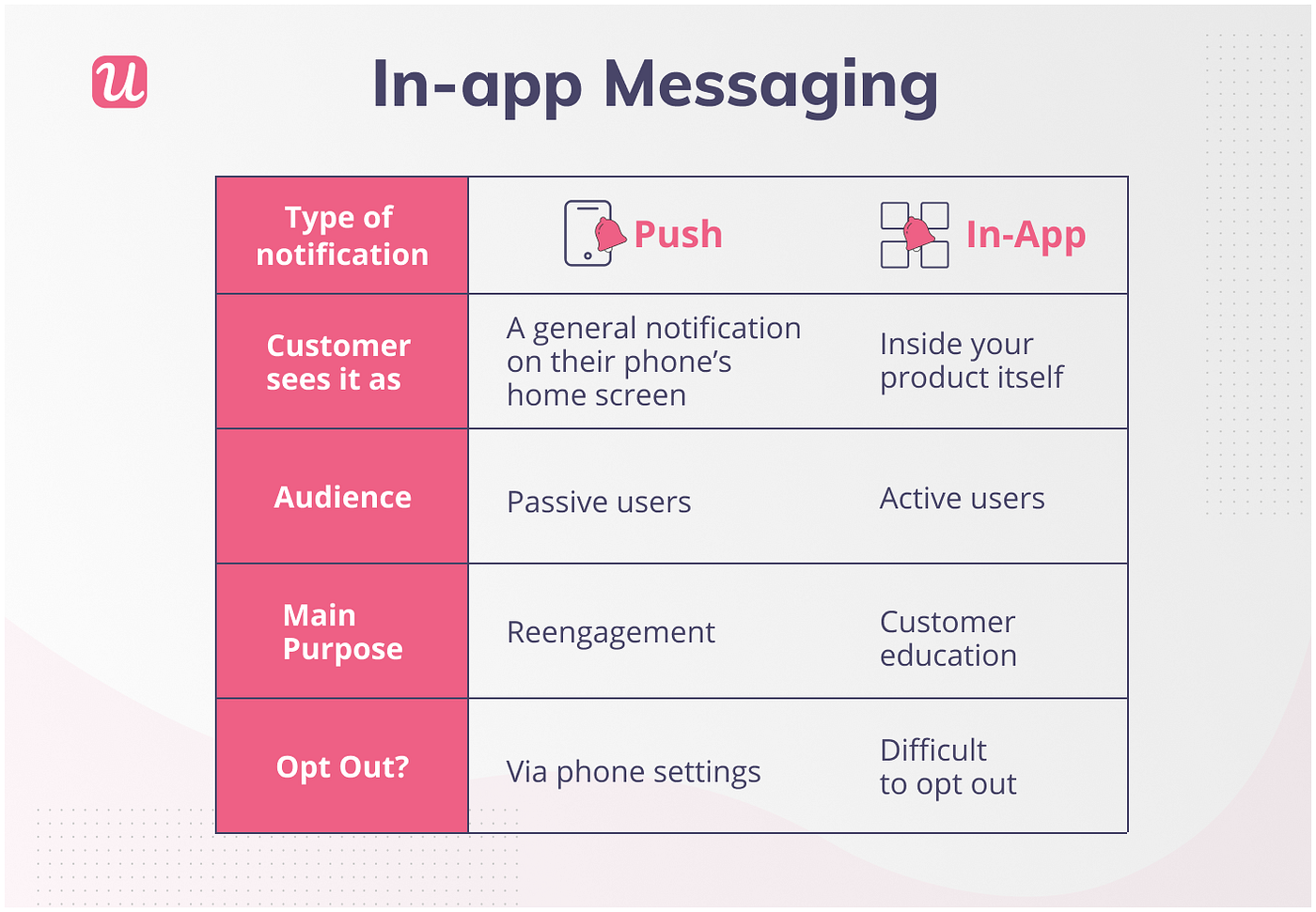 A Short Guide to In-App Messages For SaaS [Examples Included]