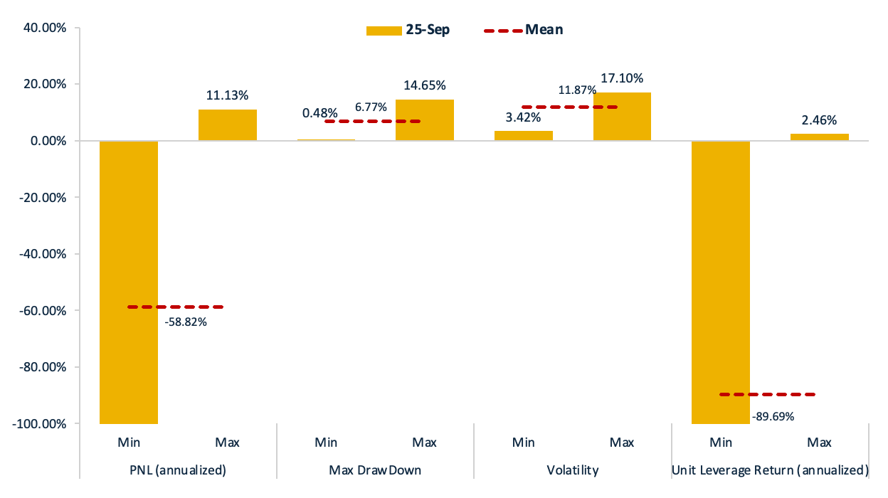 Crypto Quant Strategy Index V (Sep 2025) | by 1Token | Medium