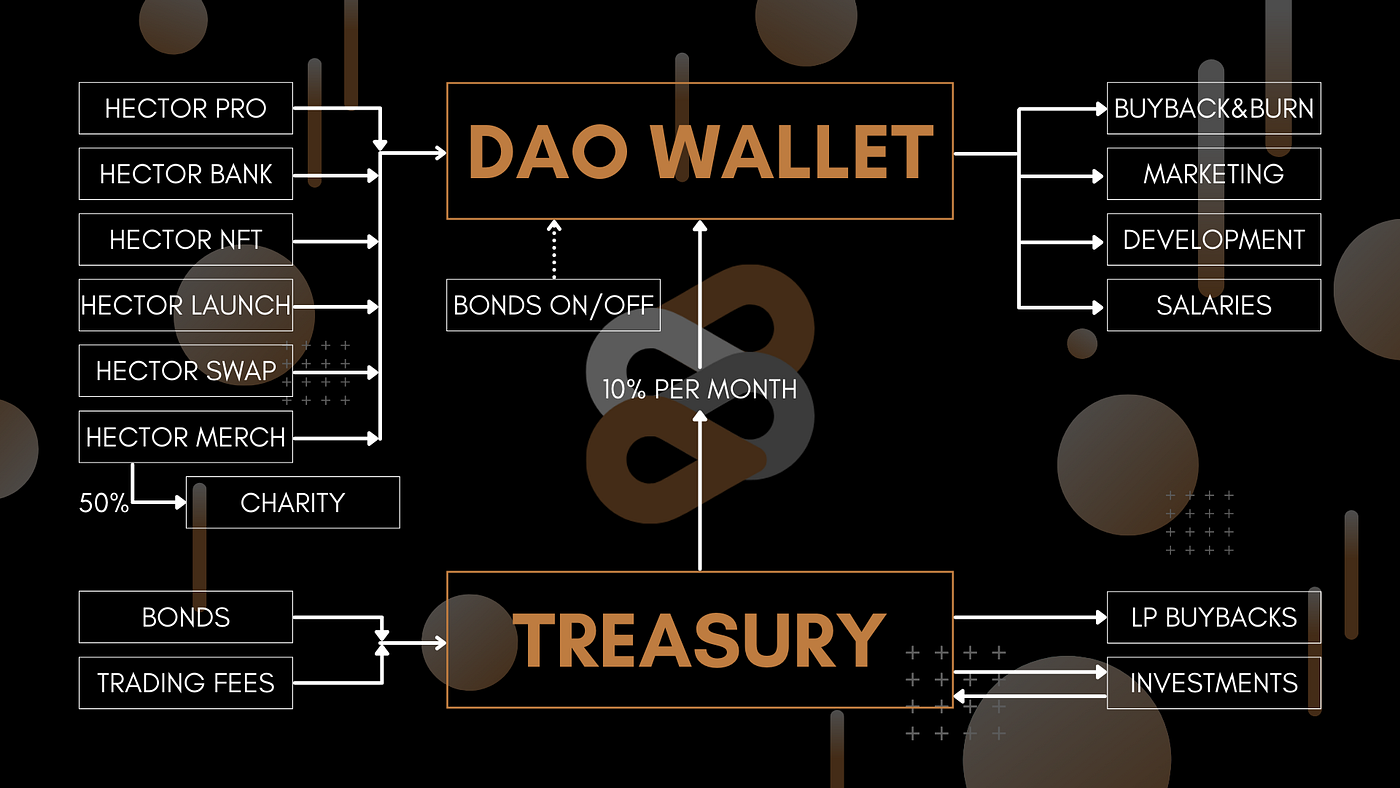 This Deflationary Utility Token Has a High APY | by Miss Vosk (Alexa) |  VoskCoin | Medium