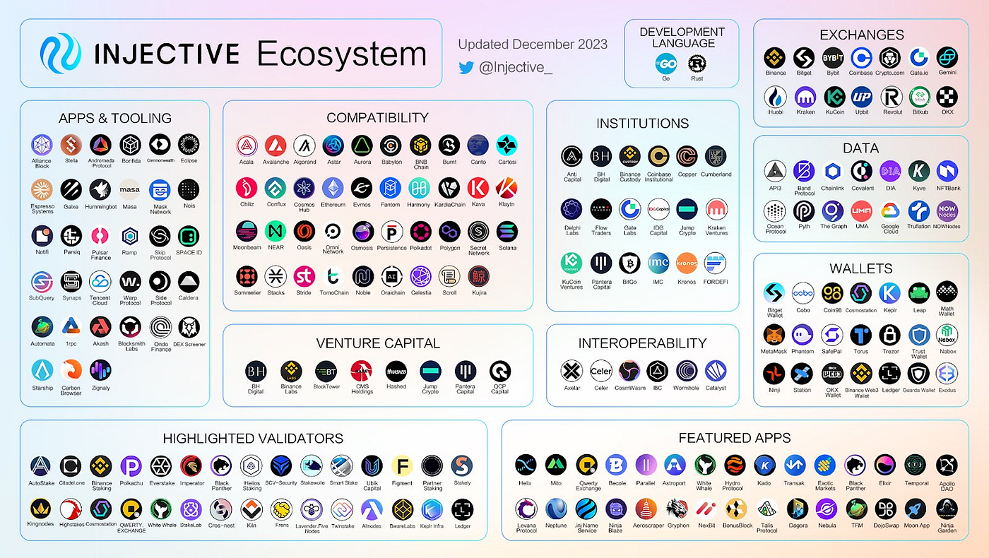The injective story. In the thriving metaverse of… | by Justin prince |  Medium
