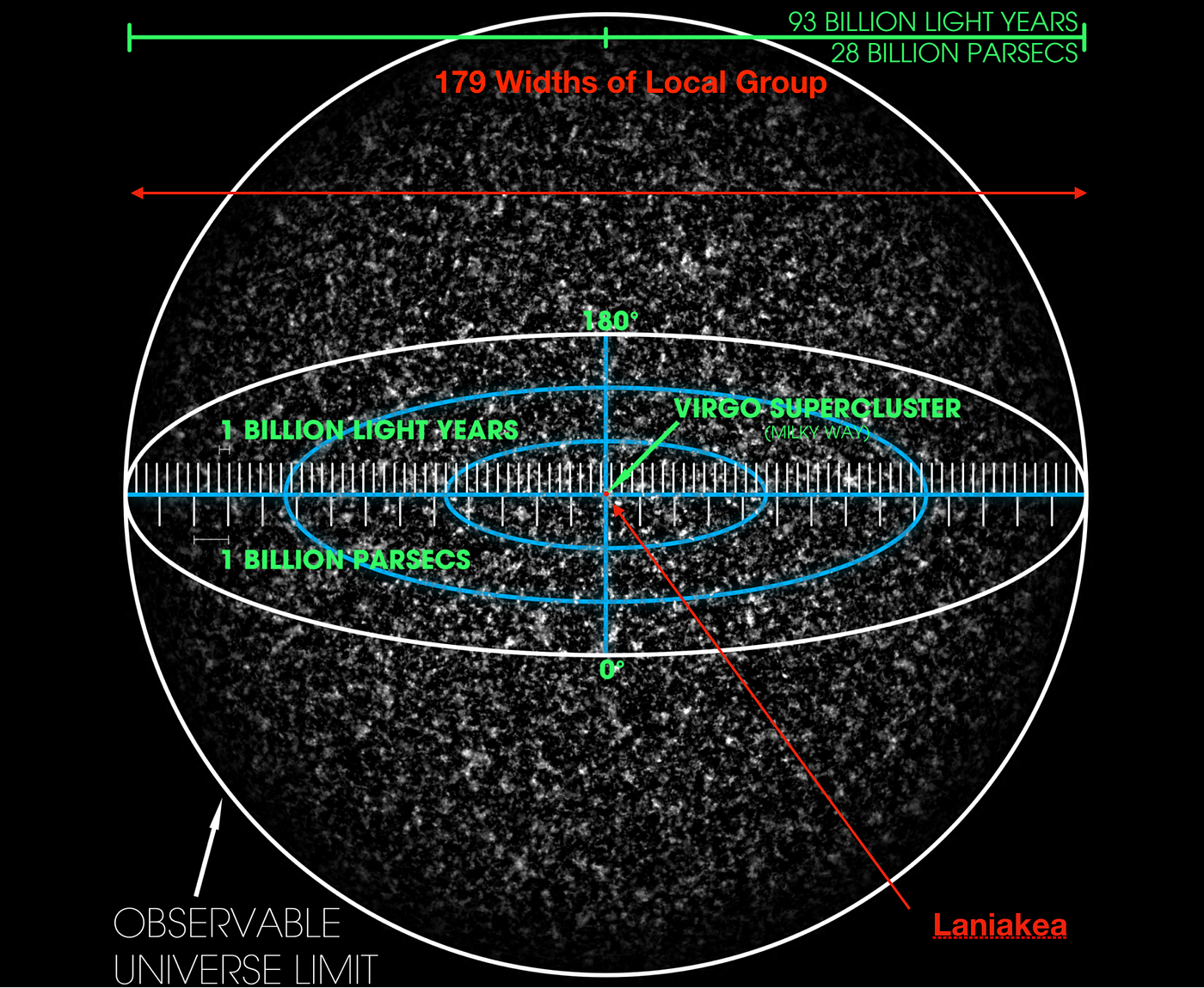 Light Year Definition