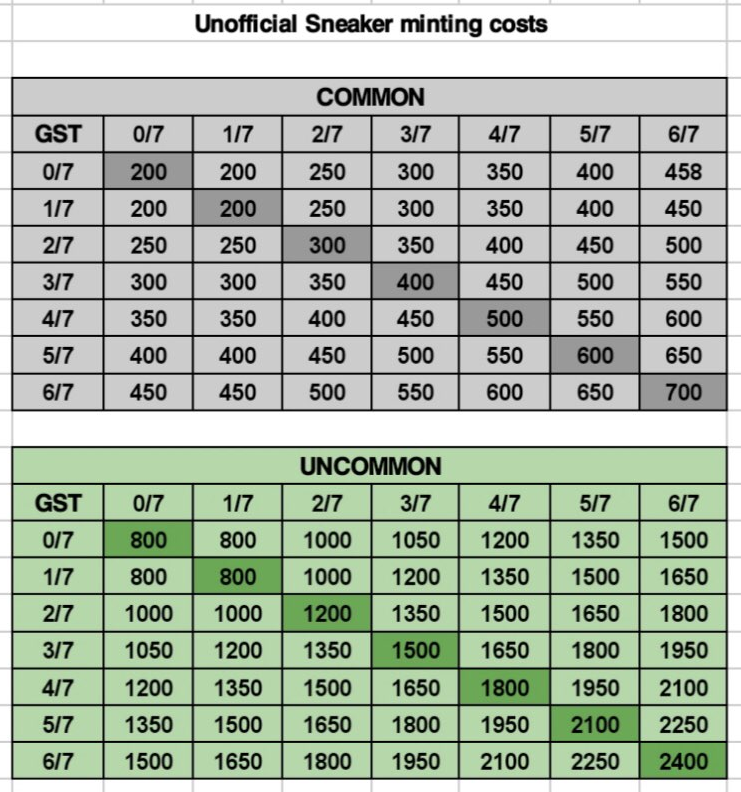 Green Satoshi Token (SOL) price today, GST to USD live price, marketcap and  chart