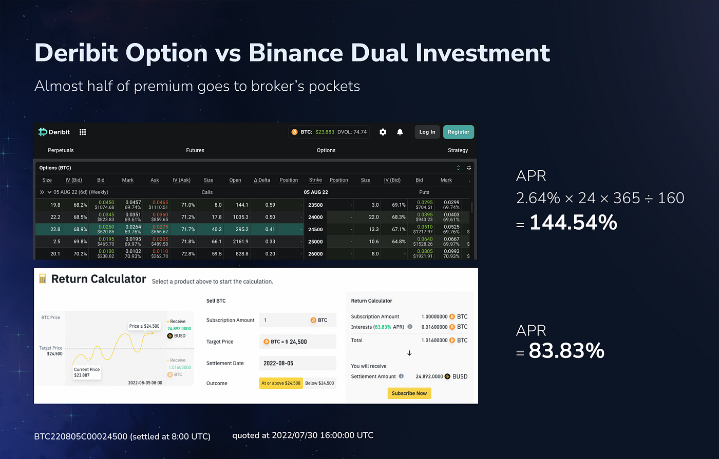 雙幣投資（Dual Investment）深入解析— 那些中心化交易所永不告訴你的事| by EM3DAO | Medium