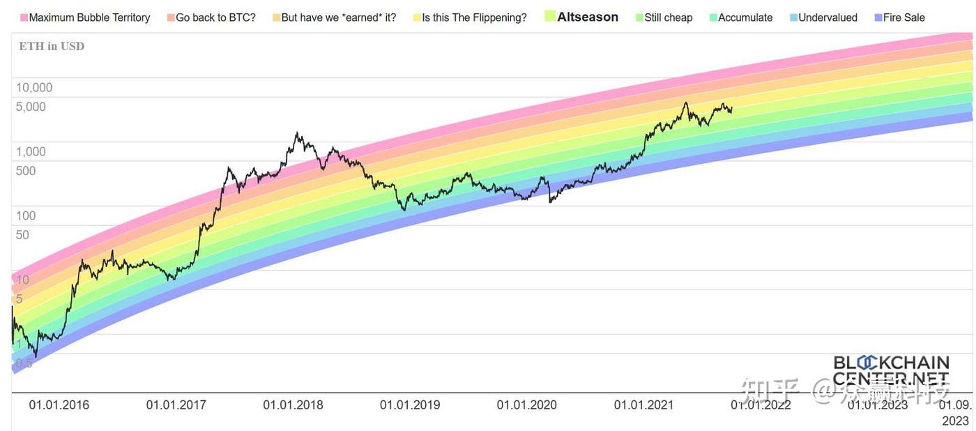 玩比特币加密行业指标- 比特罗盘-BitCompass - Medium