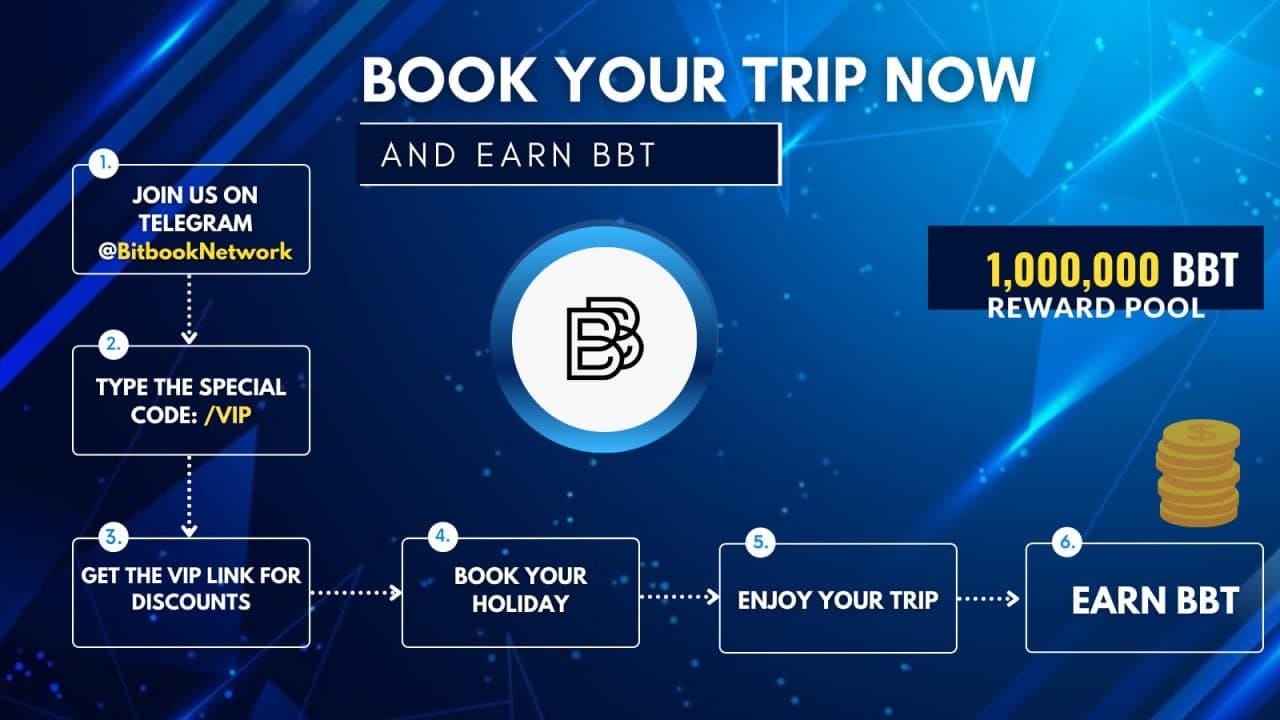 BitBook — the Travel Platform for Travelers, Creators & Influencers to Earn  Passive Income on the Blockchain | by BitBook.Net | Medium