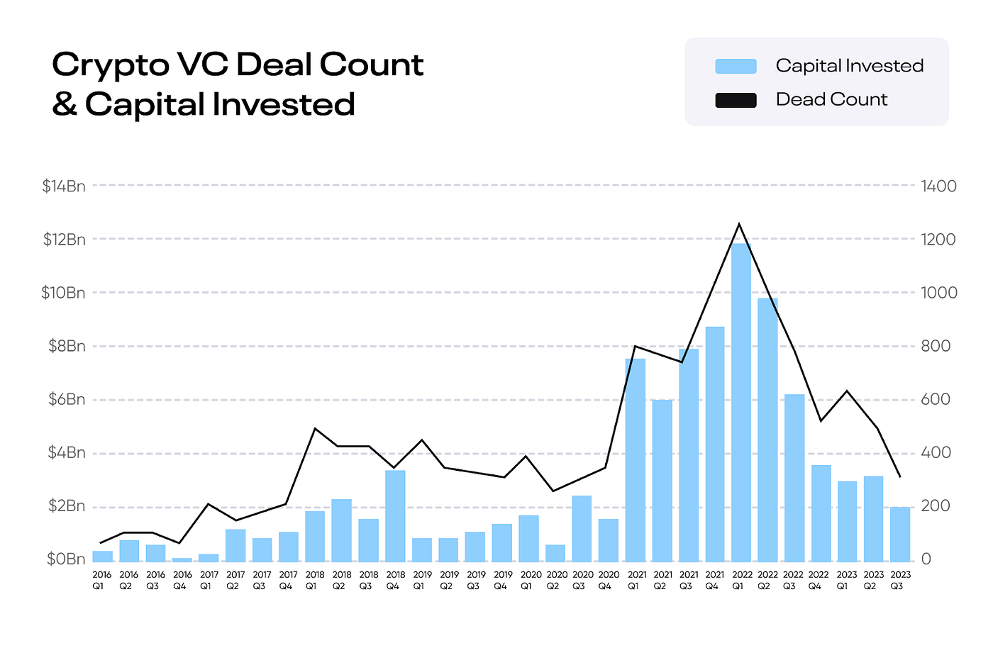 Crypto Market Snapshot: Trends and Highlights | by Ulrik K. Lykke | Medium