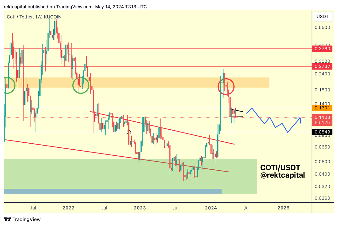 Market Analysis with Rekt Capital - May 22, 2024 - - 2026 Market Analysis with Rekt Capital - May 22, 2024 - - 2026