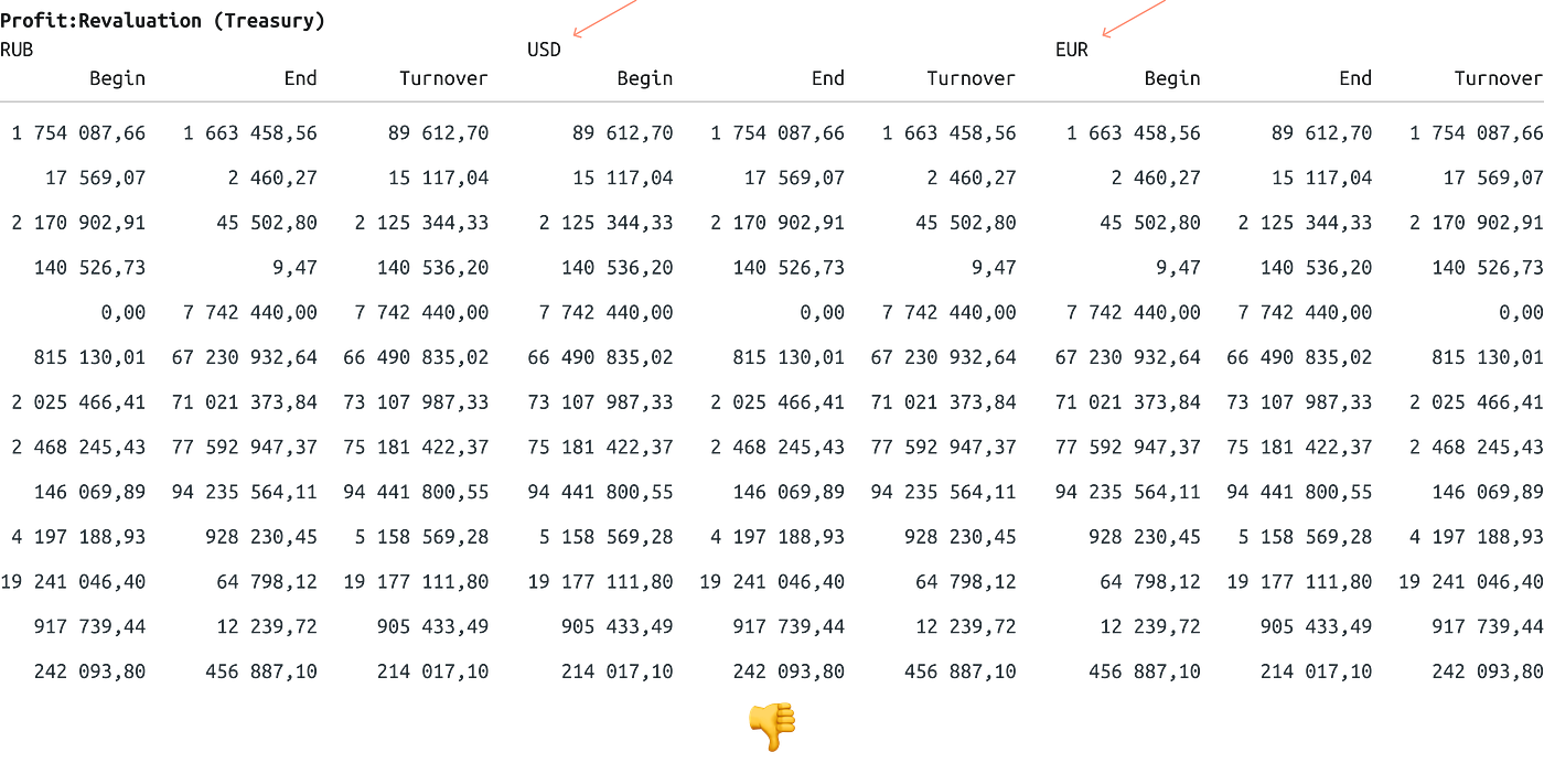 Gaps between columns groups in table