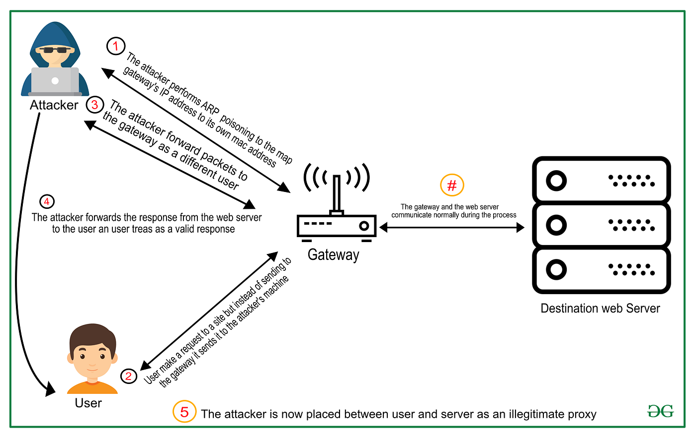 🌐Beginner to Advanced Networking — Complete Practical Guide