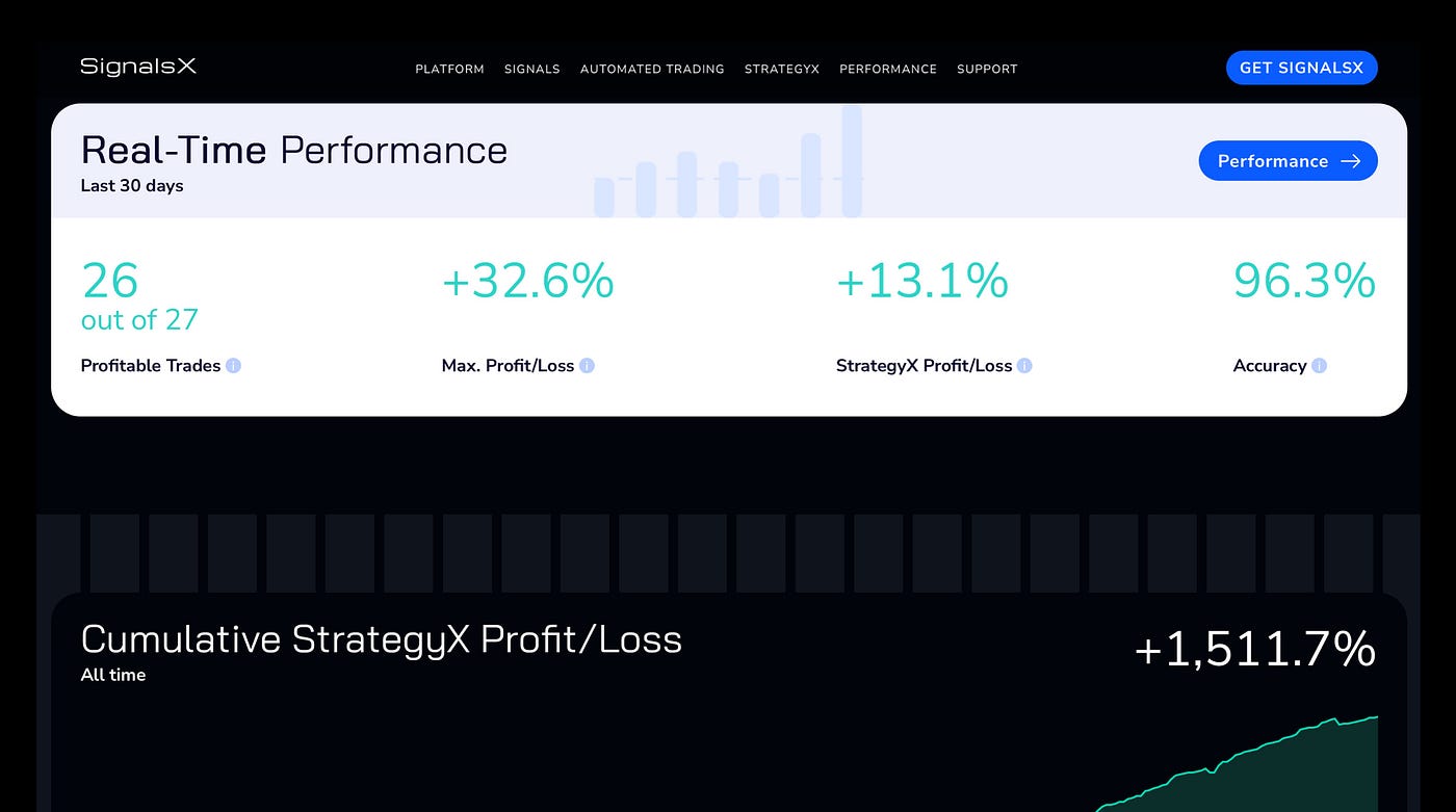 AI Crypto Trading in 2023: Hottest Trends and Best Tools | Medium