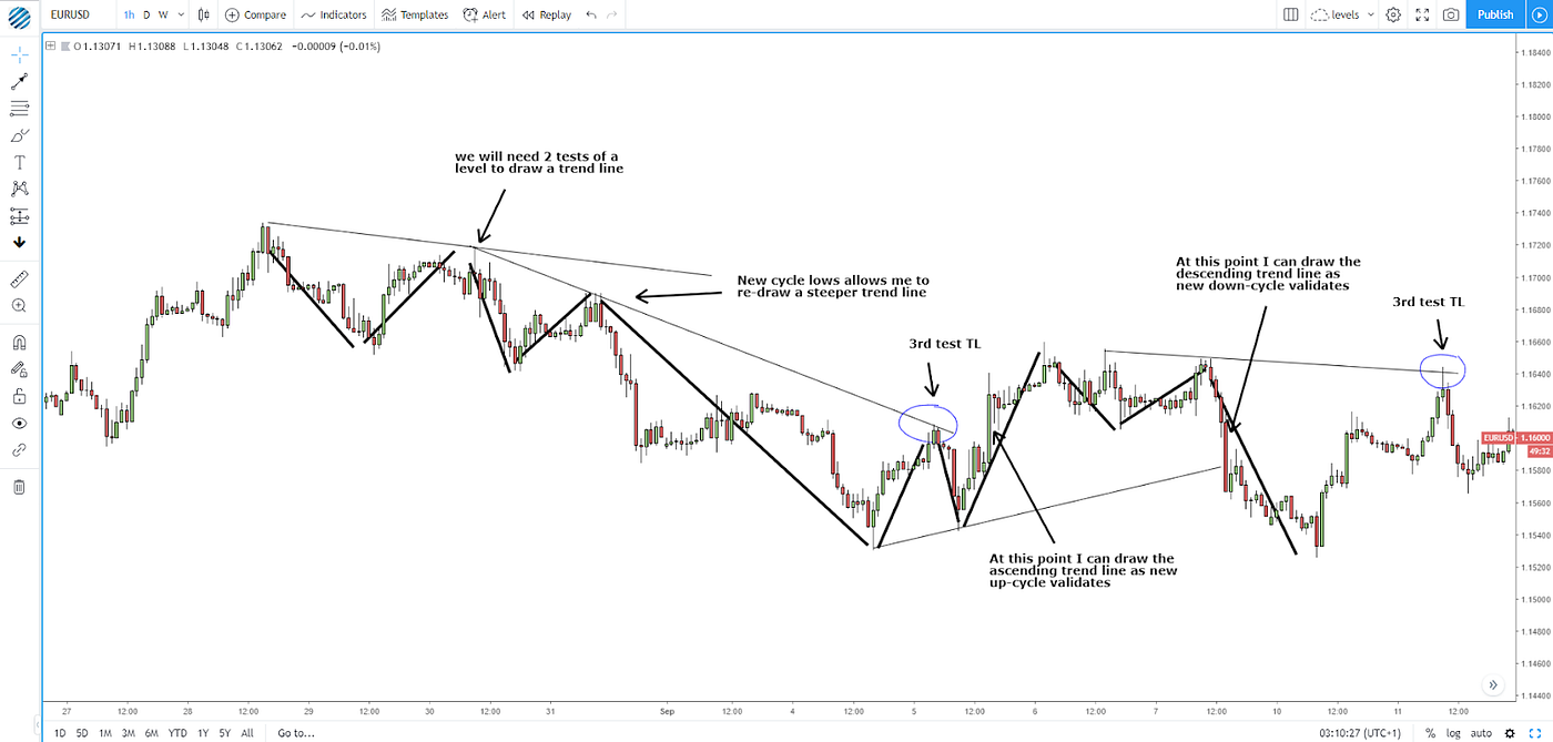 What Resolution is Best for Trading Charts: Expert Tips Revealed