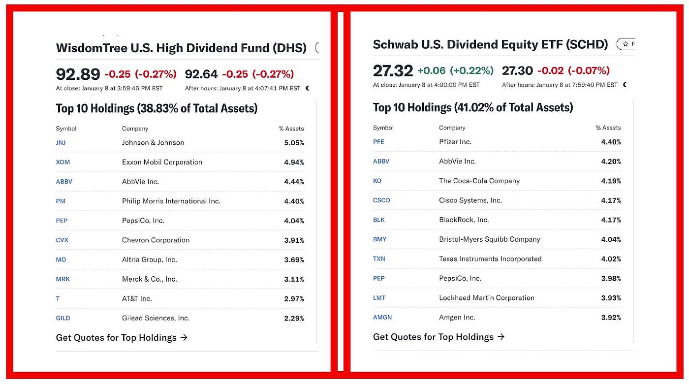 dsip vs dividend ef Dividend ETFs vs. Dividend Stocks: Can You Perform Better Than the Pros? |  by Joshua King