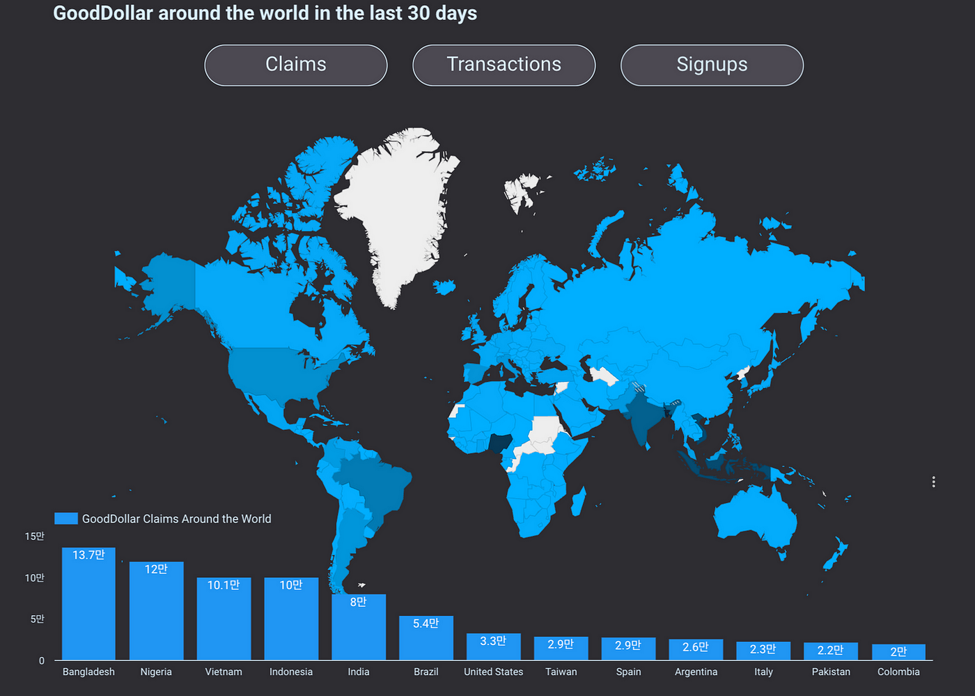 Exploring Blockchain-based Universal Basic Income (UBI) - Status of UBI  Token Projects | by UJ | Medium | Medium
