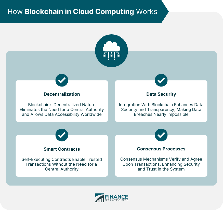 Image result for Maximizing Workflow with Consensus Cloud infographics