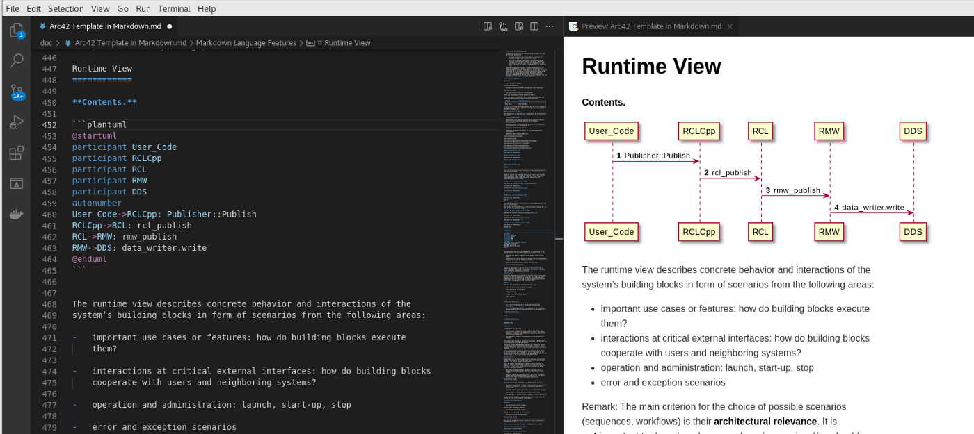 Documenting Software Architecture in Code Repository | by Huseyin Kutluca |  Software Architecture Foundations | Medium