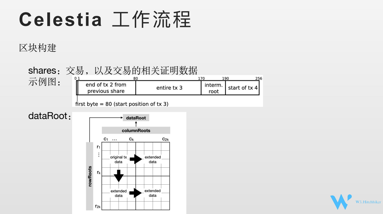 Celestia 数据可用性. 本文由CFG Labs 核心团队和W3… | by CFG Labs | Medium