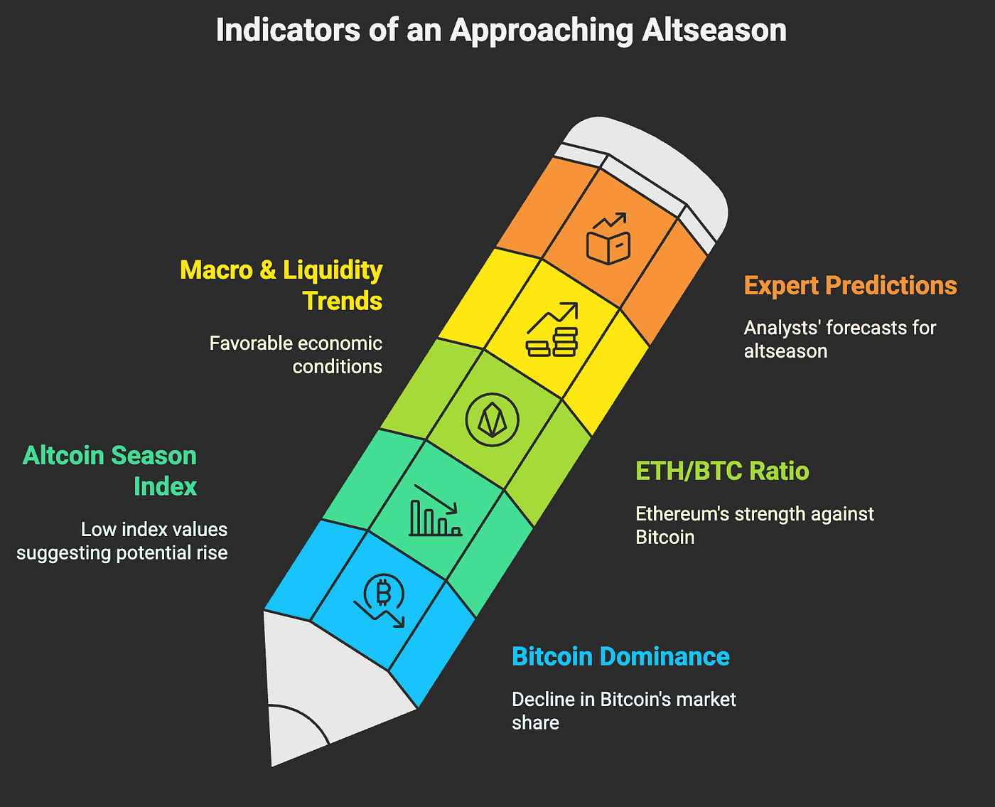 Decoding Alt Season 2025 — What it Means for DePINs and Is it Near? | by  Utsav Kumar | Coinmonks | Medium
