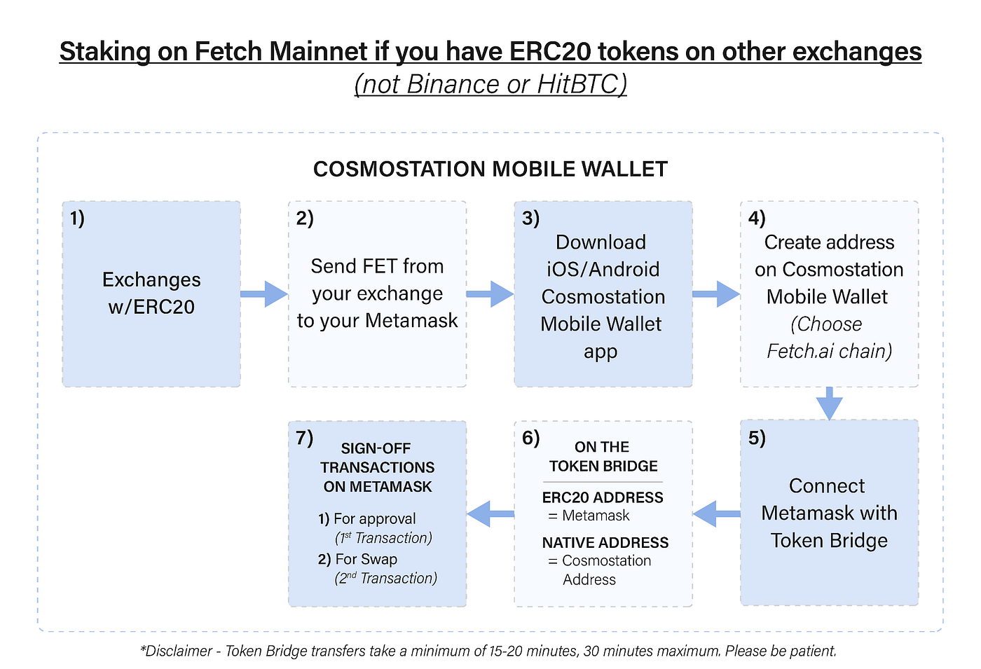 How to Send Fetch Ai to Ledger: Easy Steps for Secure Storage