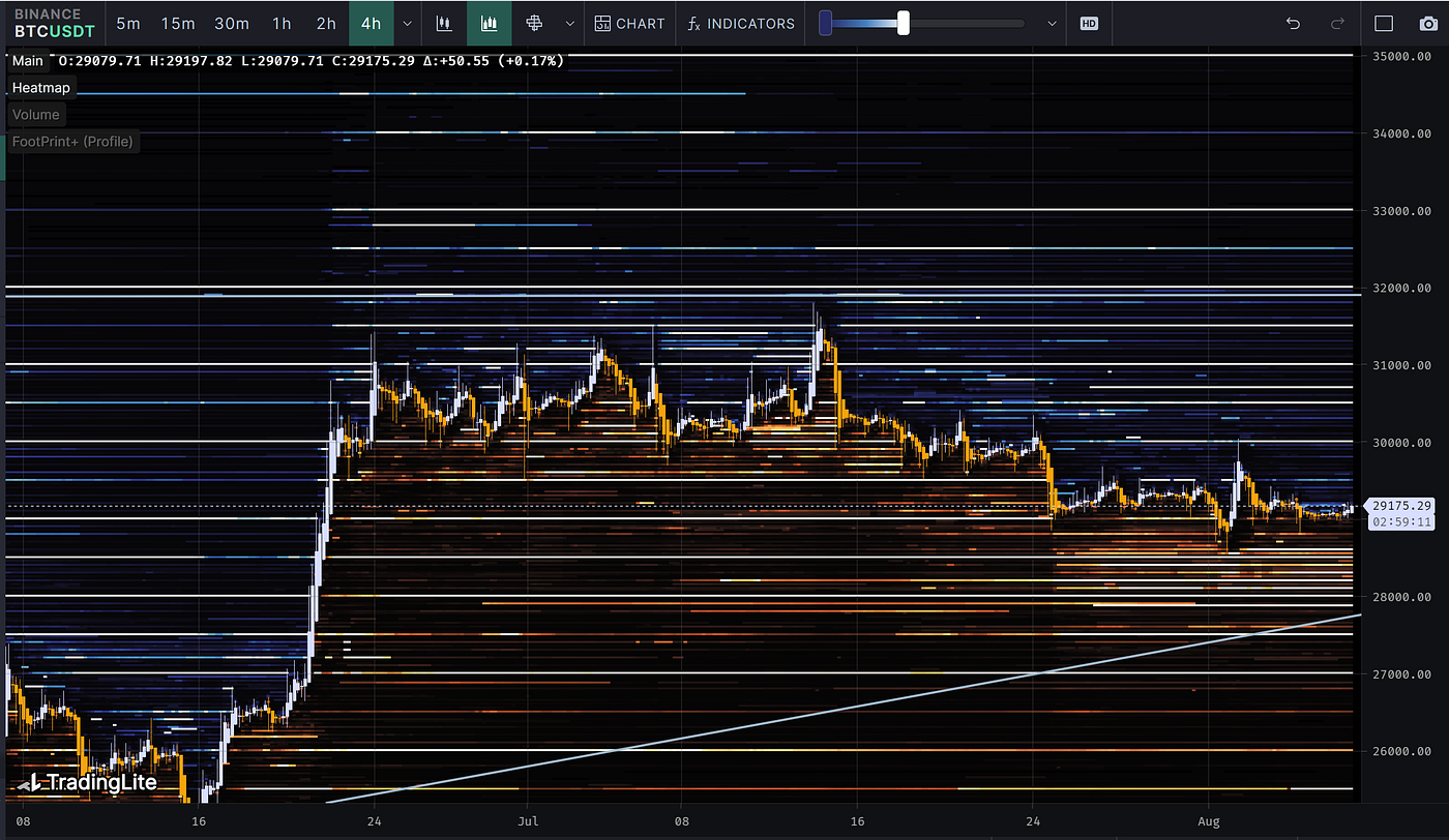 岸风翻浪，舟雪寒灯｜WTR 8.07