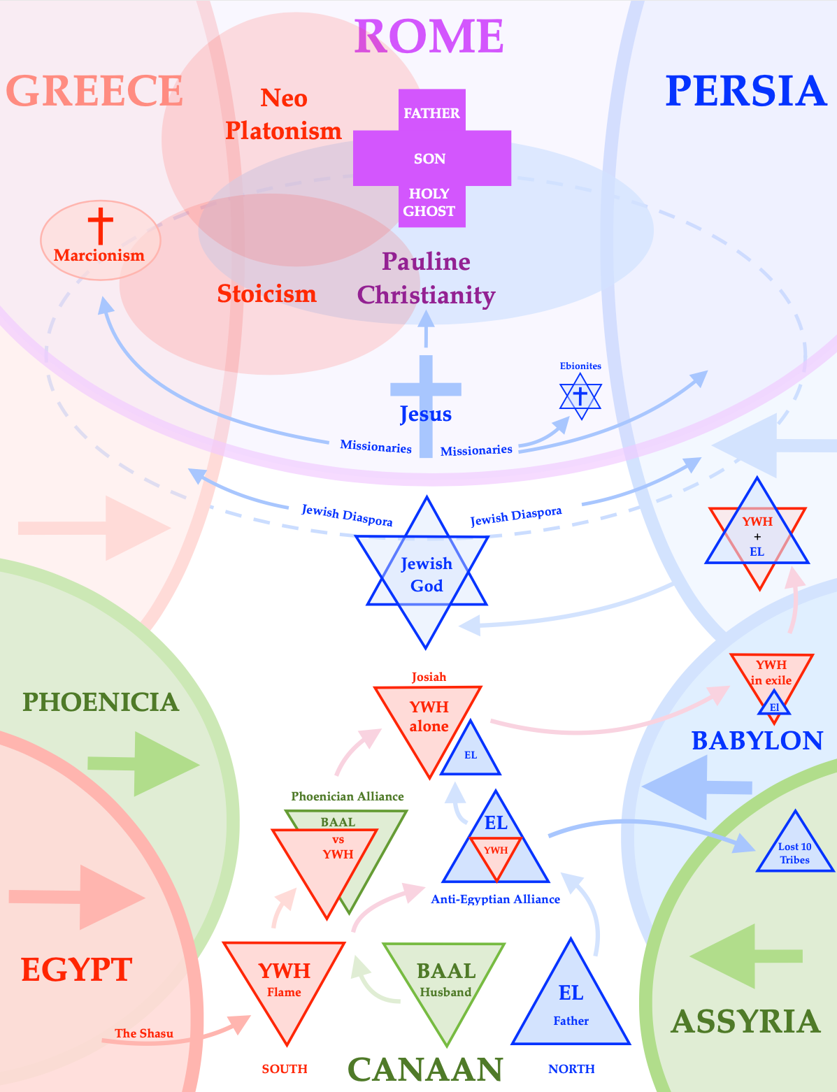 Baal God In The Bible