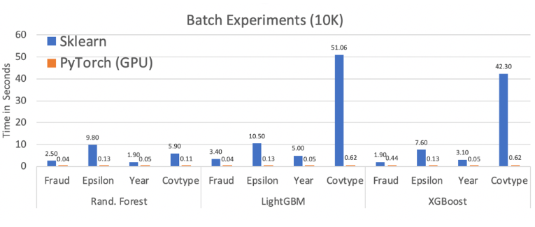 Opening Black Boxes: How to leverage Explainable Machine Learning, by  Maarten Grootendorst