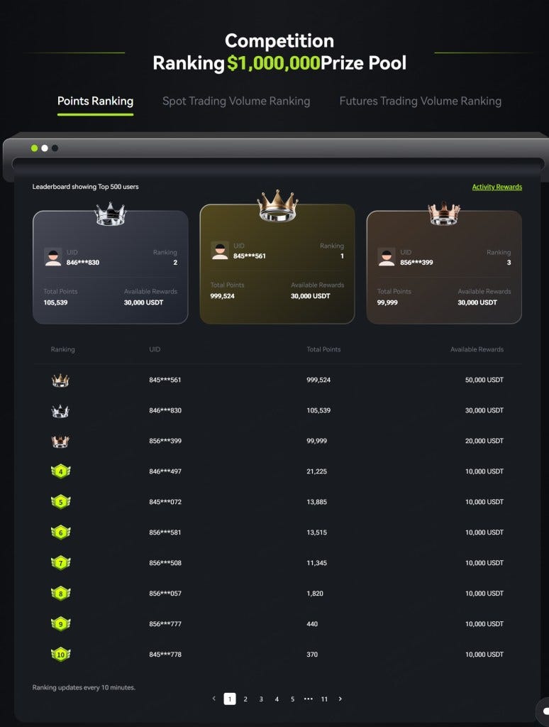 XT 7th Anniversary: Celebrate 7 Years of Trust, Innovation, and $5 Million  in Rewards! | by XT Exchange | Medium