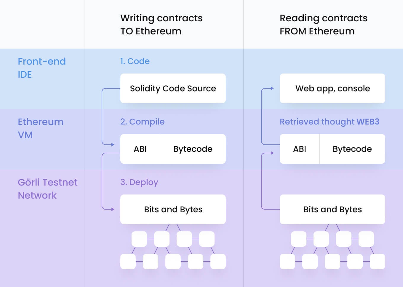 What is EVM in crypto— Definition, Meaning & Use Cases | by WatchData |  Medium