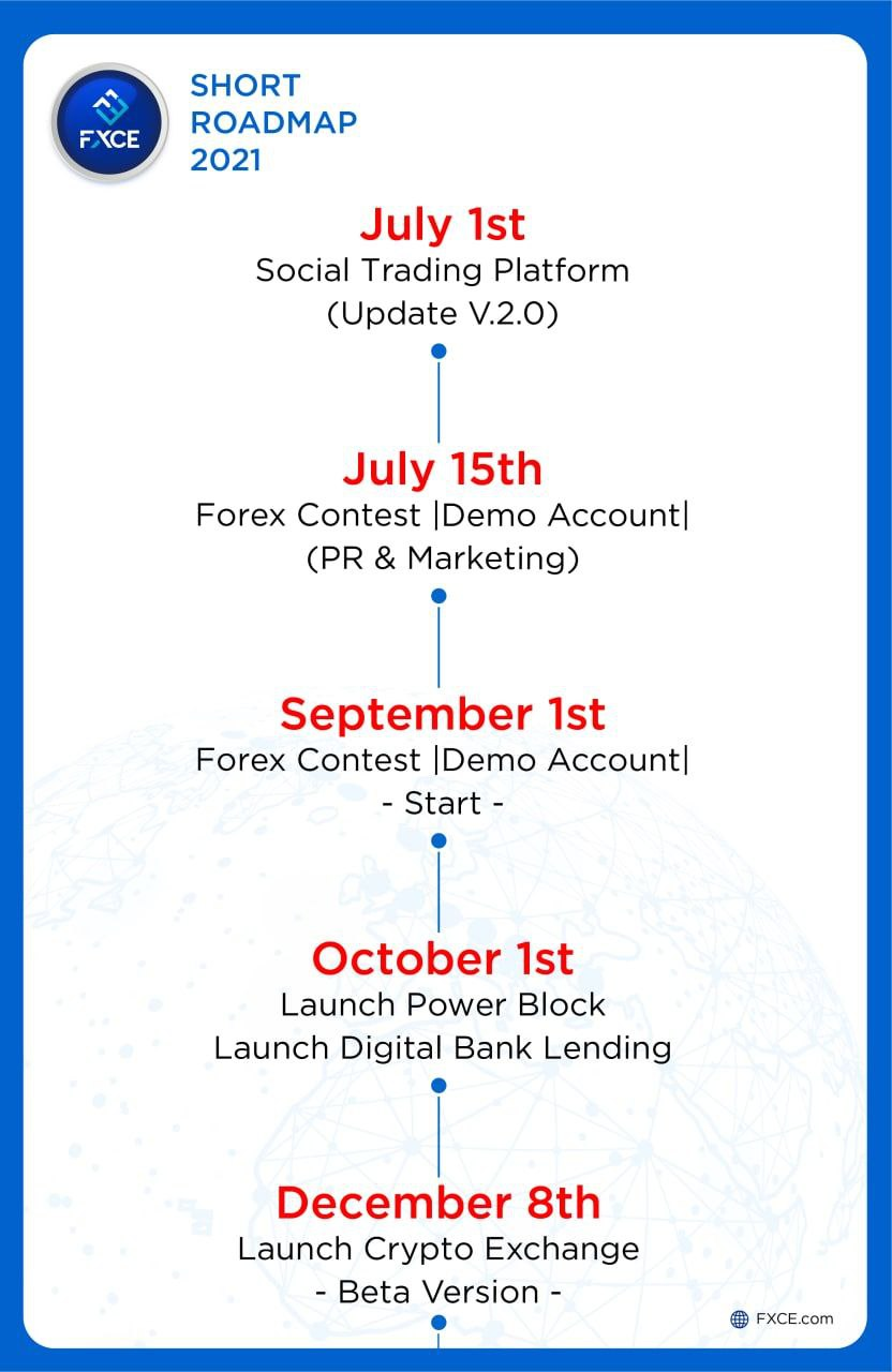 FXCE Short Roadmap for the second half of 2021 | by FXCE | Medium
