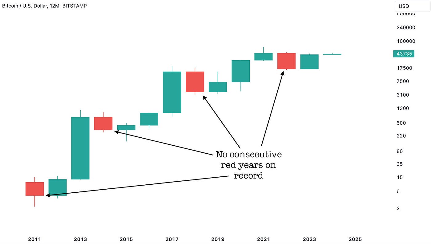 Bitcoin Nearing Danger — Crypto Piece | by Cycles Edge | Medium