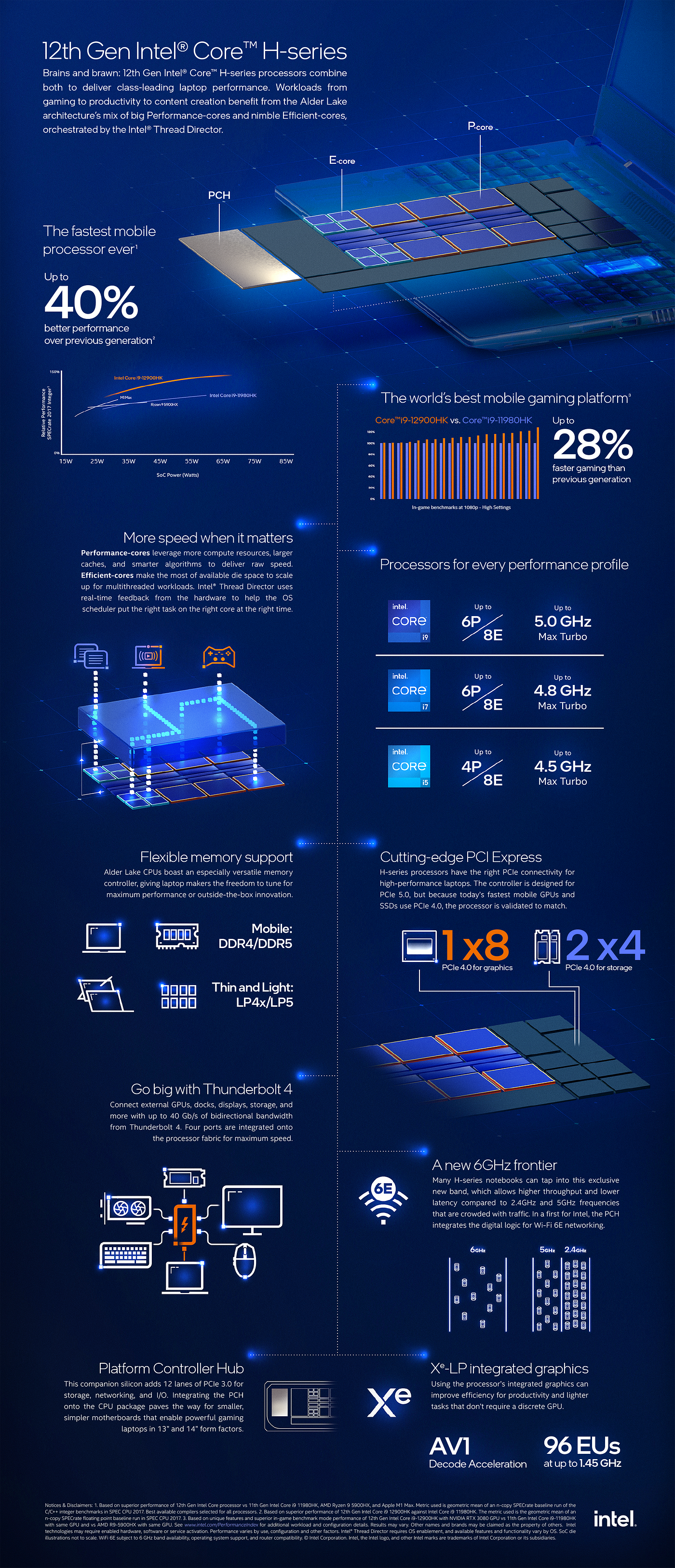 12th Gen Intel® Core™ H-Series Processors Redefine Mobile Performance | by  Intel | Intel Tech | Medium