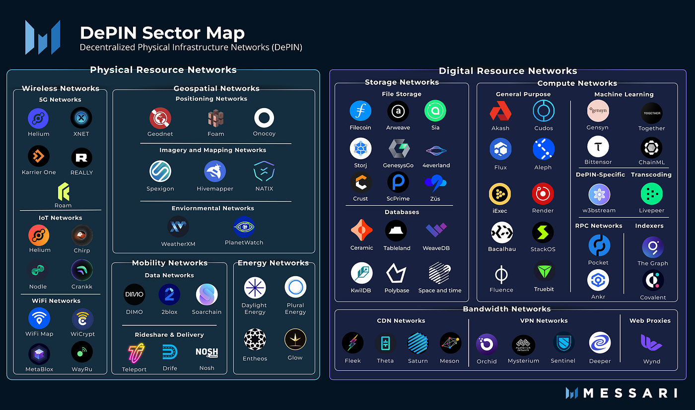 TOP BEST Free-to-Mine DePIN Crypto Projects of 2024 | by Shelley Mae |  Medium