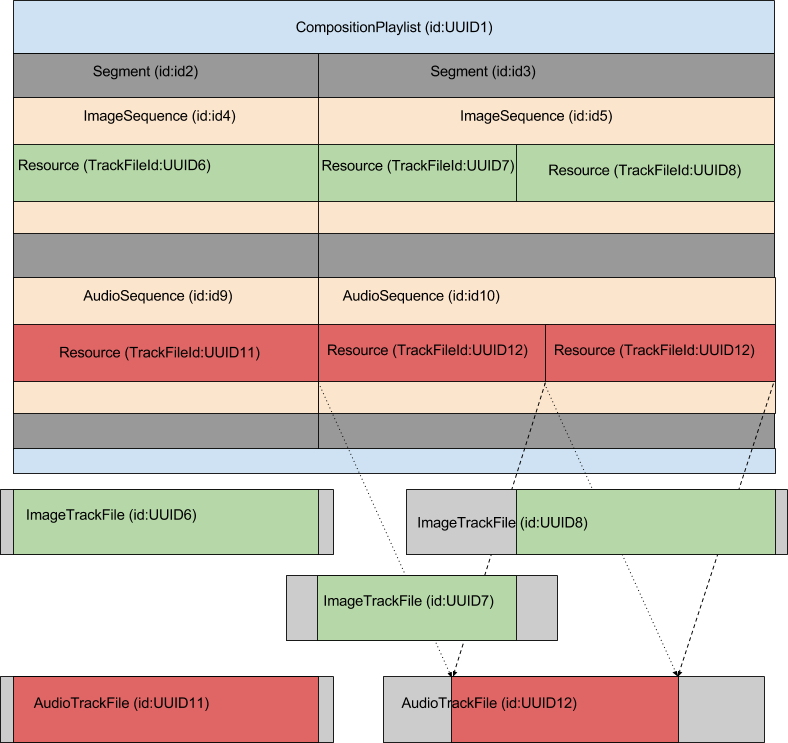 IMF: A Prescription for Versionitis | by Netflix Technology Blog 