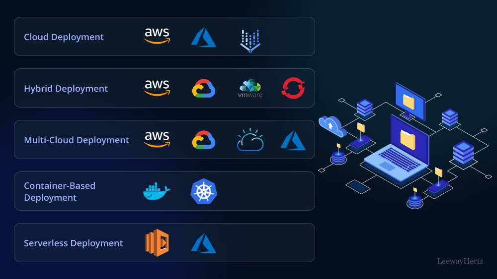 Top 10 AI Deployment Companies. The deployment of artificial… | by Stephen  Amell | Medium