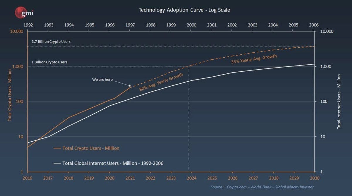 Blockchain Adoption. Summary | by Wheatstones | Coinmonks | Medium
