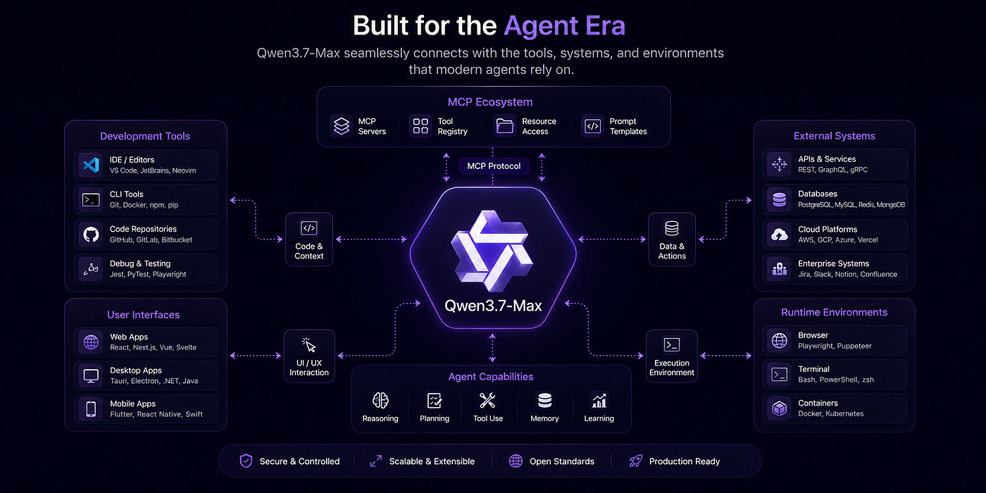 Qwen3.7 Max Is Now Live on Qubrid AI with Day 0 Access