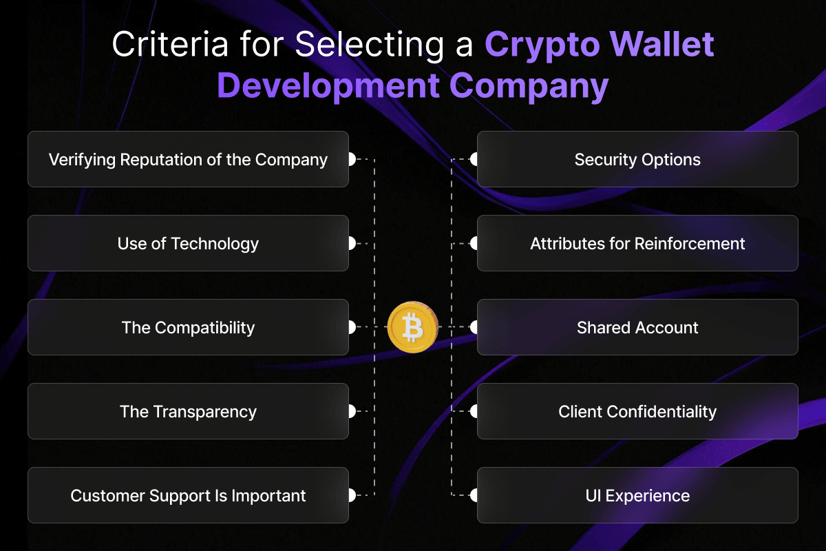 Top 10 Crypto Wallet Development Companies of 2024 | by Codezeros | The  Capital | Medium