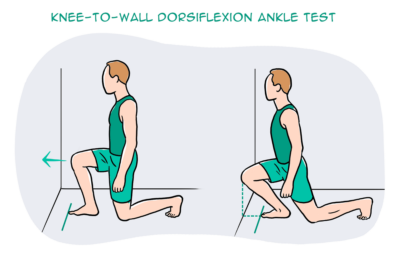 Test your ankle flexibility: Loss of dorsiflexion could be a