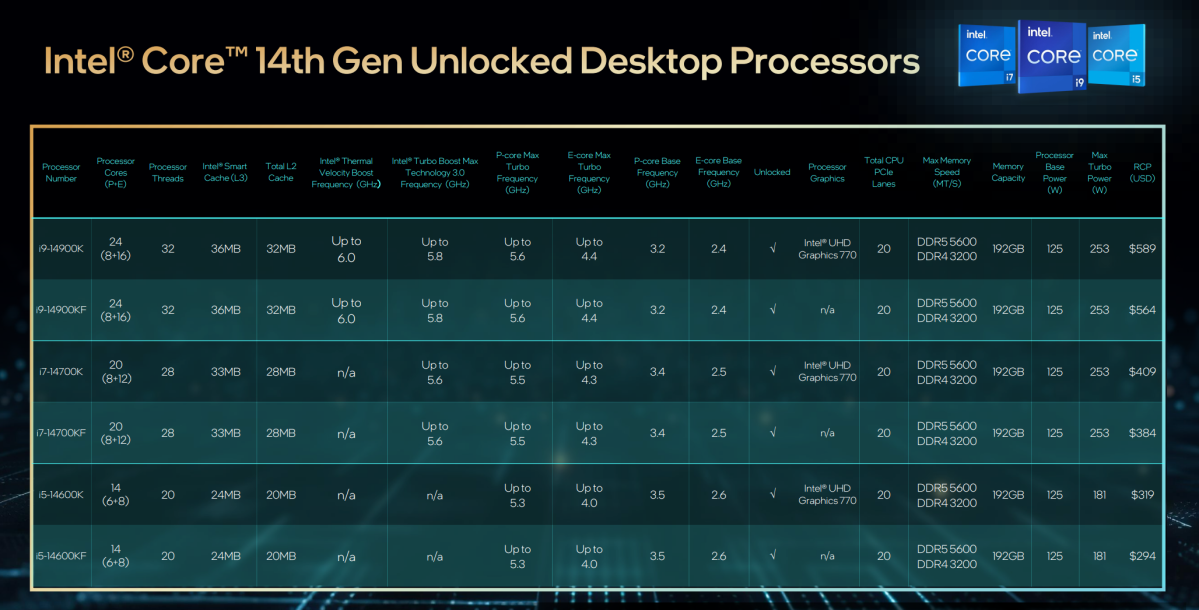 Intel Core i7-14700K Raptor Lake Refresh CPU Review