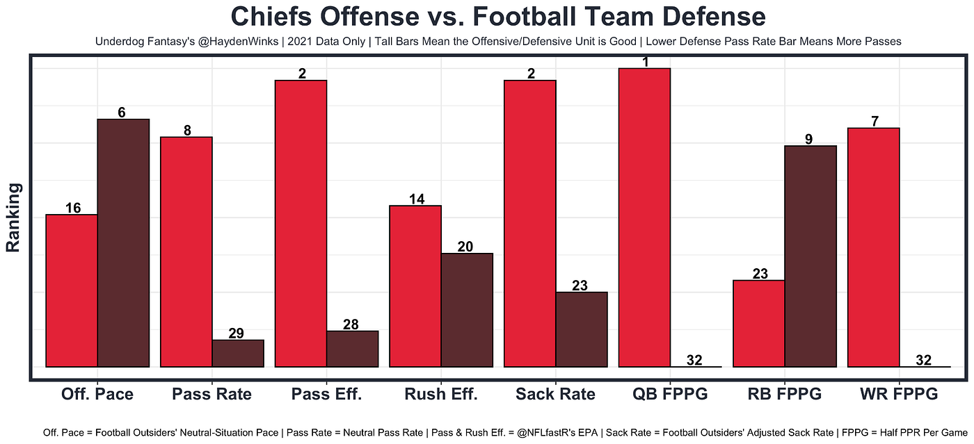 Fantasy Football NFL DFS WR/CB Matchups: Who to target & avoid for Week 7 -  Fake Teams