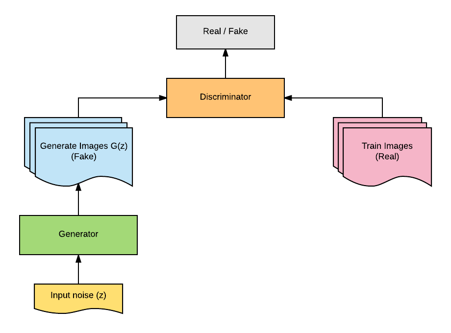 PDF) Using generative models to make probabilistic statements