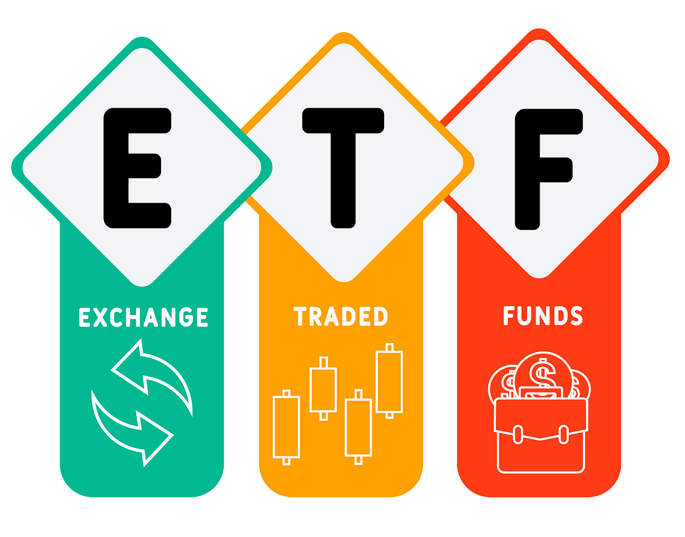 What is a Bitcoin ETF? The significance of Bitcoin ETF to the crypto market  | by Neo | LecleVietnam | Medium