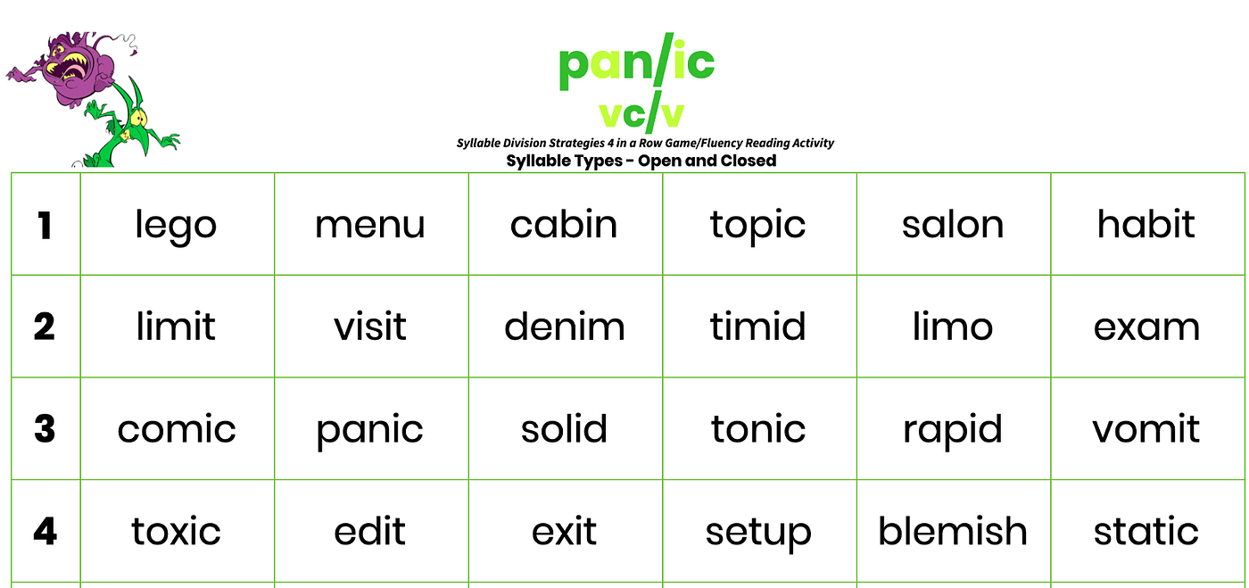 Cracking the CODE with Syllable Division. | by Carla McNeil | Medium