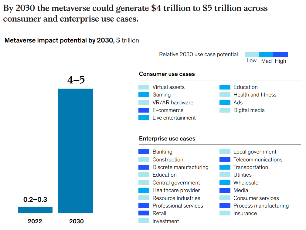 New survey reveals $2 trillion market opportunity for