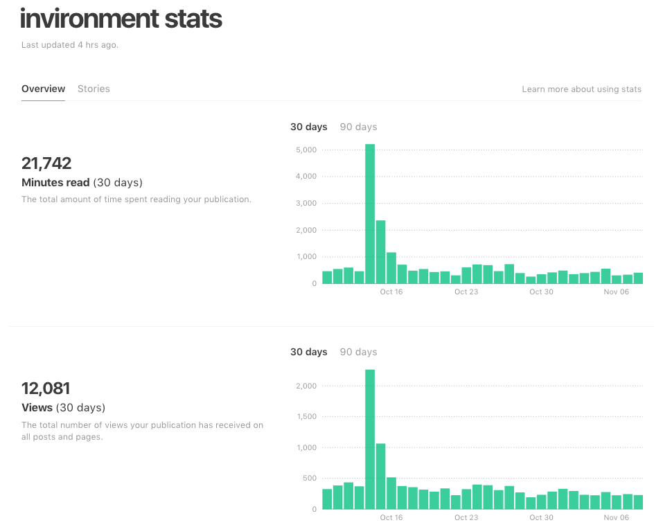 Doing Your Job For You: Redesigning the Medium Stats Page | by